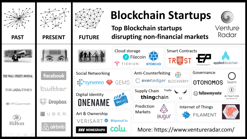blockchain-startupsV2