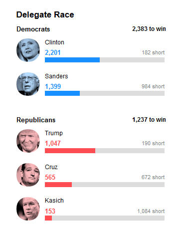 Watch out for Bogus Chart&nbsp;Scales