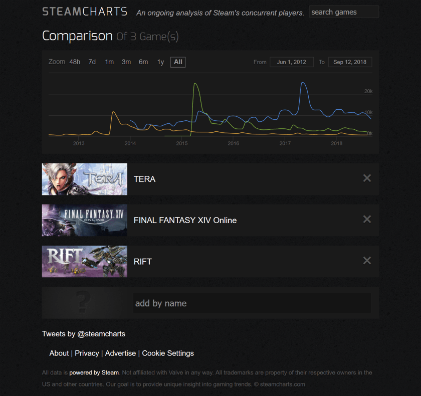 Comparison_-_Steam_Charts_-_2018-09-12_03.00.32.png